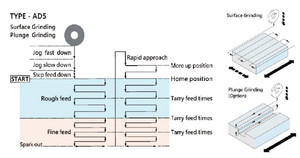 Machine de rectification à colonne à alimentation automatique, haute rigidité, type colonne, rectifieuse de surface manuelle - Product Image 3