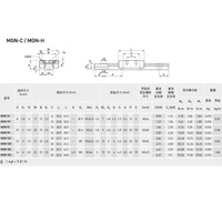 Rail de guidage linéaire Cnc arc-en-ciel avec bloc coulissant, Hgw15ca Guia linéaire 15