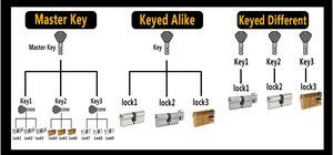 Xi lanh khóa thiế<span class=keywords><strong>t</strong></span> lập chủ chìa khóa để mở bấ<span class=keywords><strong>t</strong></span> kỳ khóa Locksmith Thạc sĩ chìa khóa thiế<span class=keywords><strong>t</strong></span> lập cho <span class=keywords><strong>t</strong></span>ấ<span class=keywords><strong>t</strong></span> cả các ổ khóa cửa Ống - Product Image 2