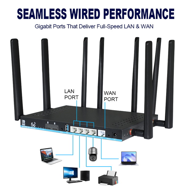 Home WiFi Router ZBT Z8102AX-T - Dual SIM LTE Router with MTK7981B Chipset 3000Mbps Wifi6 with Router 5g Sim Card