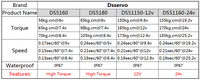 Moteurs servo numériques à engrenages métalliques étanches Dsservo 24V 160KG à couple élevé DS51160 pour voiture RC 1/5 Baja Robot