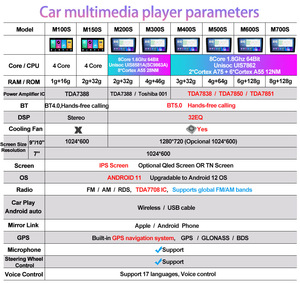 Tốc Độ Xe Hơi Android <span class=keywords><strong>Swift</strong></span> Không Dây Màn Hình Cảm Ứng Tv Màn Hình Led Thông Minh Độc Lập 10Inch 10.1 10.25 Inch Cho Xe Hơi - Product Image 6