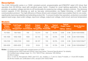 Inventronics EUM-150S420MG gradation PWM AC-DC entrée AC90-305V sortie DC18-214V IP66 étanche Led alimentation 150W 5 ans - Product Image 3