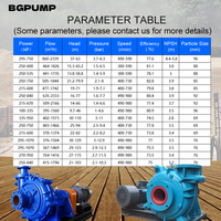 Pompe centrifuge pour boues, pour l'irrigation agricole, le transfert d'eau boueuse et de sable