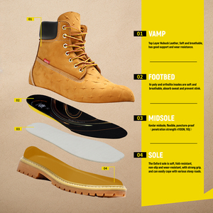 Bottes de sécurité pour hommes de haute qualité, imperméables, antidérapantes, anti-perforation, chaussures de travail de construction, fabricants de bottes de sécurité pour travaux au sol - Product Image 2