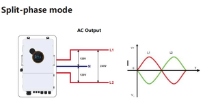 อินเวอร์เตอร์ไฮบริด SRNE 120V/240V 8KW 10kW 12KW DC/AC ประสิทธิภาพ 99% ระบบแยกเฟส <span class=keywords><strong>2</strong></span> MPPT สำหรับตลาดสหรัฐฯ แบบเฟสเดียว - Product Image 3