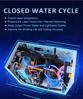 Refroidisseur d'eau CW 5200 de haute qualité, compact, avec contrôle numérique de la température, stable, pour graveur CO2
