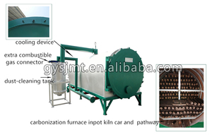 Nuevo diseño Bio Char Coconut Shell Caucho Madera Carbón que hace la máquina con motor Sin humo Ahorro de energía Capacidad de 1-10 toneladas - Product Image 4