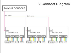 Decoder DMX WS-DMX-9CH DC5-24V a 9 Canali e 3 Gruppi, Controller RGB DMX512 per Luci da Palcoscenico, Max 27A - Product Image 5