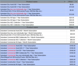Logiciel Wallis 24/7 <span class=keywords><strong>Chat</strong></span> Autodesk AEC Collection Version Commerciale 2027-2023, Licence d'Abonnement d'un an pour Windows/Mac, 3 PC - Product Image 2