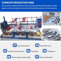Horno de Acero Shuncheng de 10T para Fundir Zinc, Maquinaria de Construcción, Ahorro de Energía, 380V, Alta Eficiencia