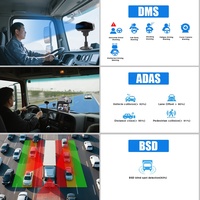 Enregistreur vidéo mobile 4CH 1080P AI 4G GPS MDVR avec ADAS DMS pour système de surveillance à distance des flottes de bus et de camions