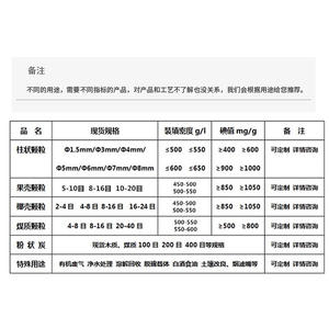 Bloc de charbon actif Jiangsu 009 à base de charbon pour l'adsorption des COV en cabine de peinture et la purification des gaz - Product Image 2