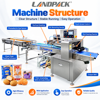 Machines d'emballage automatiques pour hamburgers, muffins, toasts, bagels, beignets, pizzas, tortillas, pains plats tranchés