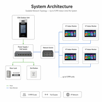 Videocitofono con App Tuya, Sblocco Remoto, Interfono Bidirezionale, RFID, Schermo Touch da 7 Pollici, Impermeabile, Direttamente dal Produttore