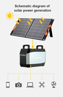 Chine haute qualité avec port usb extérieur 12v 24v 48v 60v camping panneaux solaires pliants pour téléphone