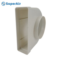 Systèmes de conduits d'air plats rectangulaires en PVC de haute qualité, adaptateur rond à rectangulaire