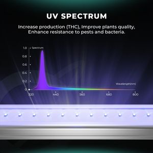 <span class=keywords><strong>Mars</strong></span> Hydro ADlite 30W UV30 16W IR15 365-370nm UVA 730-745nm IR Spectrum Juego de 2 Barras de Luz LED Suplementarias para Cultivo - Product Image 3