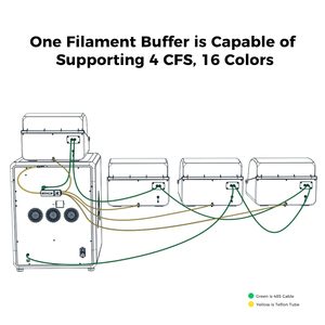 Amortiguador de filamento Creality para impresoras 3D K2 Plus Hi Combo multicolor, accesorio de repuesto original - Product Image 5