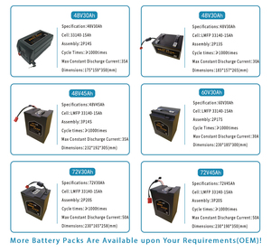 Vente flash <span class=keywords><strong>LFMP</strong></span> Lifepo4 33140 15Ah 3.6V 3C Cellule de batterie lithium-ion - Product Image 5