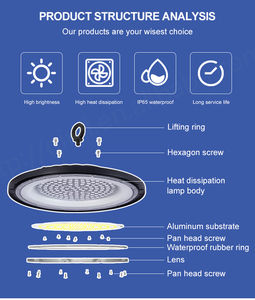 Éclairage d'entrepôt 100w 150w 200w 300w Éclairage LED UFO haute baie - Product Image 2