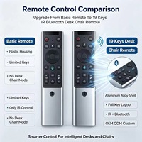 Télécommande infrarouge et Bluetooth JCXK 19 touches avec coque en alliage d'aluminium pour bureaux et chaises électriques intelligents, personnalisable OEM/ODM