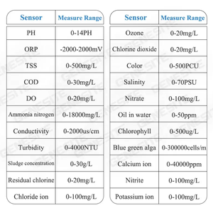 China Factory Hochgenauer Ec Tester Analysator Industries onde Online Ec Controller EC Meter Leitfähig keits messer - Product Image 5