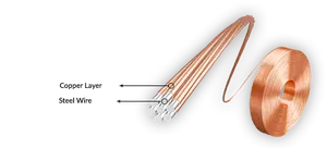 0.6mm 2.5mm 4mm bakır kablo katı telli tel bakır kaplı çelik tel elektrik kablosu