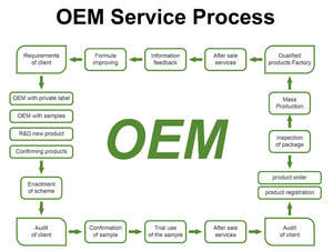 ترطيب مغذي 9-Kojic حمض عشبي صلب-بتلات صابون للعناية بالبشرة - Product Image 6