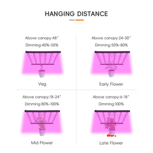 Luce per Coltivazione a Spettro Completo Dimmerabile 1000W 720W 640W 320W 240W per Serra 4x4 4x6ft Piante da Interno Luce <span class=keywords><strong>LED</strong></span> Commerciale per Coltivazione - Product Image 4