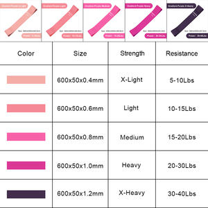 Set di Fasce Elastiche Personalizzate Viola Sfumato 5 Bande in TPE <span class=keywords><strong>per</strong></span> Yoga Tonificazione Glutei e Gambe Allenamento di <span class=keywords><strong>Forza</strong></span> Esercizio Completo del Corpo - Product Image 3