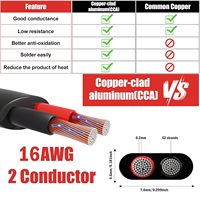 TONGBAO KABEL RVVB 2-Leiter CCA/Kupferbeschichtetes Aluminium PVC-Mantel Stromkabel 2x15mm & 2,5mm Größen für Industrielle Anwendungen