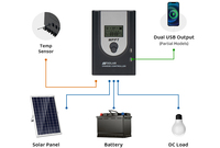 Contrôleur de chargeur solaire MPPT 12/24V prise en charge automatique de la batterie au plomb et au lithium Entrée PV maximale 100V pour la production solaire domestique