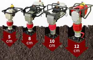 Compacteur de sol à essence de haute qualité de type 100 avec approvisionnement abondant, qualité fiable et options personnalisables. - Product Image 2