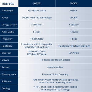 Gigaa 3000W Diode <span class=keywords><strong>Laser</strong></span> Permanente Pijnloze Haarverwijdering Stationair Halfgeleiderkoeling Commercieel Gebruik - Product Image 6