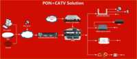 Telelink CATV/SAT-TV optische ontvanger met AGC SC APC interface en metalen behuizing voor CATV kabeltelevisieprojecten