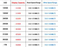 قرص صلب داخلي محمول من نوع SSD من Ceamere بواجهة SATA 3 مقاس 2.5 بوصة بسعات 128 جيجابايت و256 جيجابايت و480 جيجابايت و512 جيجابايت و120 جيجابايت و240 جيجابايت و1 تيرابايت
