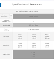 Module WiFi basse consommation UART IoT avec connecteur U.FL et mode AP STA