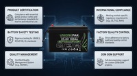 Batterie de stockage d'énergie domestique LiFePO4 25,6 V 100 Ah 2,56 kWh, système d'alimentation de secours solaire extérieur