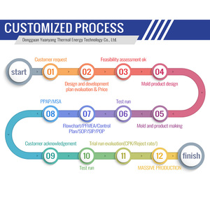 Quạt làm mát 12V 24V không chổi than Quạt hướng trục im lặng bóng mang Lưu lượng không khí cao không thấm nước cho máy tính biến tần - Product Image 2
