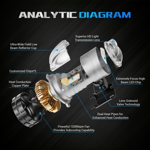 Bombilla de Faro Proyector LED H4 Óptica 6000K 140W Ajuste Universal para HILUX Accesorios de Luces para Auto y Coche - Product Image 2