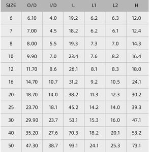 Haute qualité <span class=keywords><strong>pêche</strong></span> en mer coulée Ultra léger tige Guides ensemble en plastique haute brillance <span class=keywords><strong>céramique</strong></span> anneaux <span class=keywords><strong>canne</strong></span> <span class=keywords><strong>à</strong></span> <span class=keywords><strong>pêche</strong></span> Guides <span class=keywords><strong>anneau</strong></span> - Product Image 2
