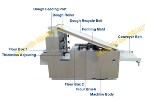 Presse à rouler de haute qualité de <span class=keywords><strong>12</strong></span> pouces pour roti, chapati, lavash, machine à faire des chapati/roti/tortilla pour la maison et le commerce, 110 volts - Product Image 5