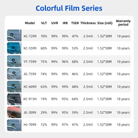 Film solaire automobile caméléon 99% IR 99% UV, teinte pour vitres de voiture 2,5 mil, isolation thermique élevée, changement de couleur, PET, garantie 10 ans