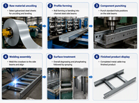Support de câbles en acier industriel revêtu de zinc-aluminium-magnésium, anti-corrosion, pour projets extérieurs côtiers