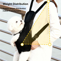 NOUVEAU Sac à dos de transport réglable pour animaux de compagnie, respirant, en maille, sacs de voyage pour animaux, sac à dos avant pour chien, pour Schnauzer miniature, Caniche