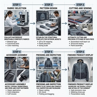 Veste Softshell Tissée Haut de Gamme Personnalisée Imperméable Coupe-Vent pour Équipe Scolaire avec Broderie et Impression, Patch en Caoutchouc Premium