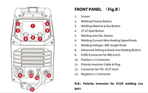 LEVIN PMCT Schweiß maschine 6 in 1 SYN MIG HF WIG MMA HF CUT MIG Puls MIG Schweiß maschine - Product Image 3