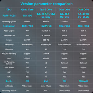 Автомагнитола для <span class=keywords><strong>Chevrolet</strong></span> <span class=keywords><strong>Cruze</strong></span> 2009-2014 2 Din, Android - Product Image 5