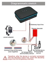 Décodeur d'irrigation automatique, électrovanne adaptée pour ferme, serre, verger, horticulture